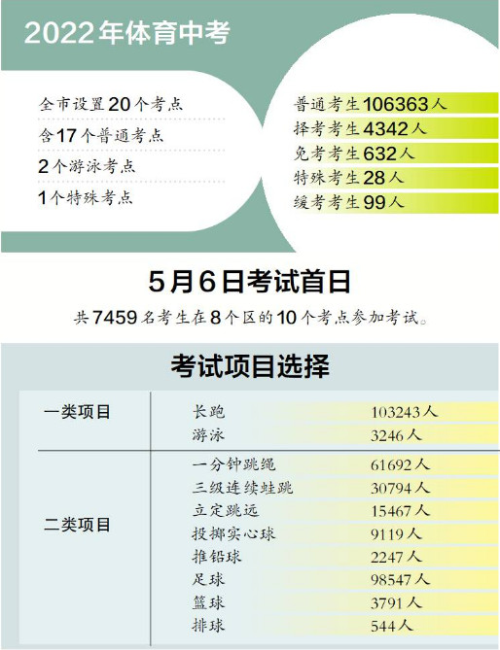 广州体育中考开考 首日7459名考生在10个考点参考1.jpg