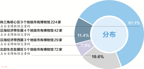 博物馆家族 上新又上“云”7.jpg