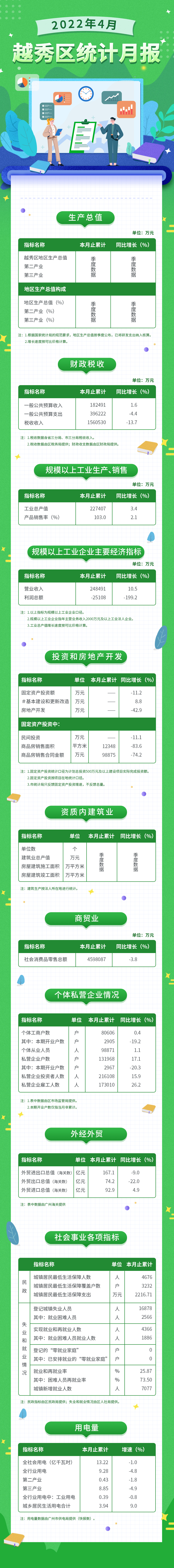 22年4月数据发布长图.jpg