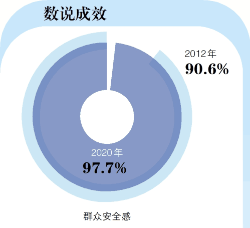 “公安蓝”绘就平安广州底色