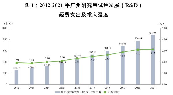 党的十八大以来广州经济社会发展综述（下篇）1.png