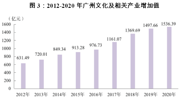党的十八大以来广州经济社会发展综述（下篇）3.png