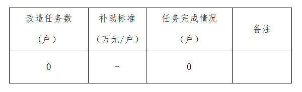 广东省下达广州市2022年农村危房改造情况公示表.jpg