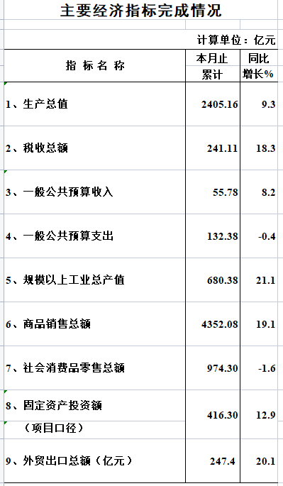 12月数据.png