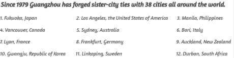 Sister Cities