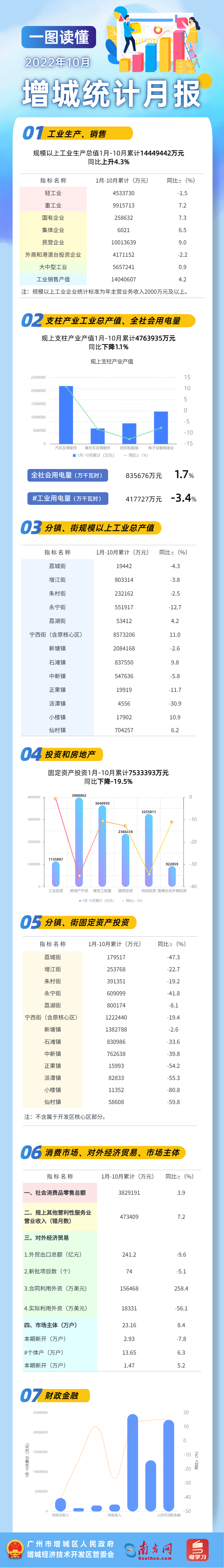 增城区10月统计月报.jpg