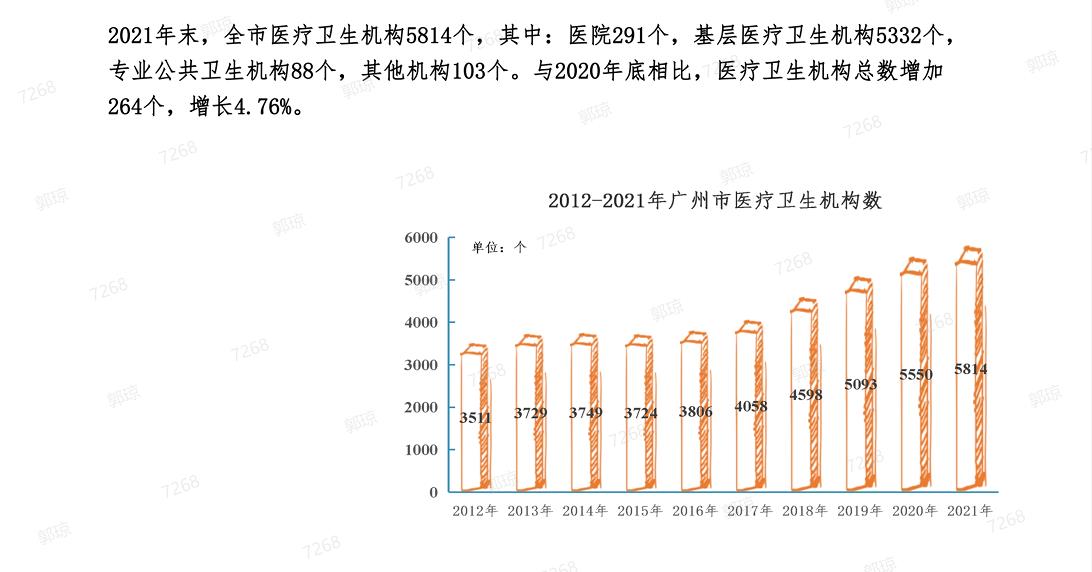 广州市医疗卫生机构数.jpg