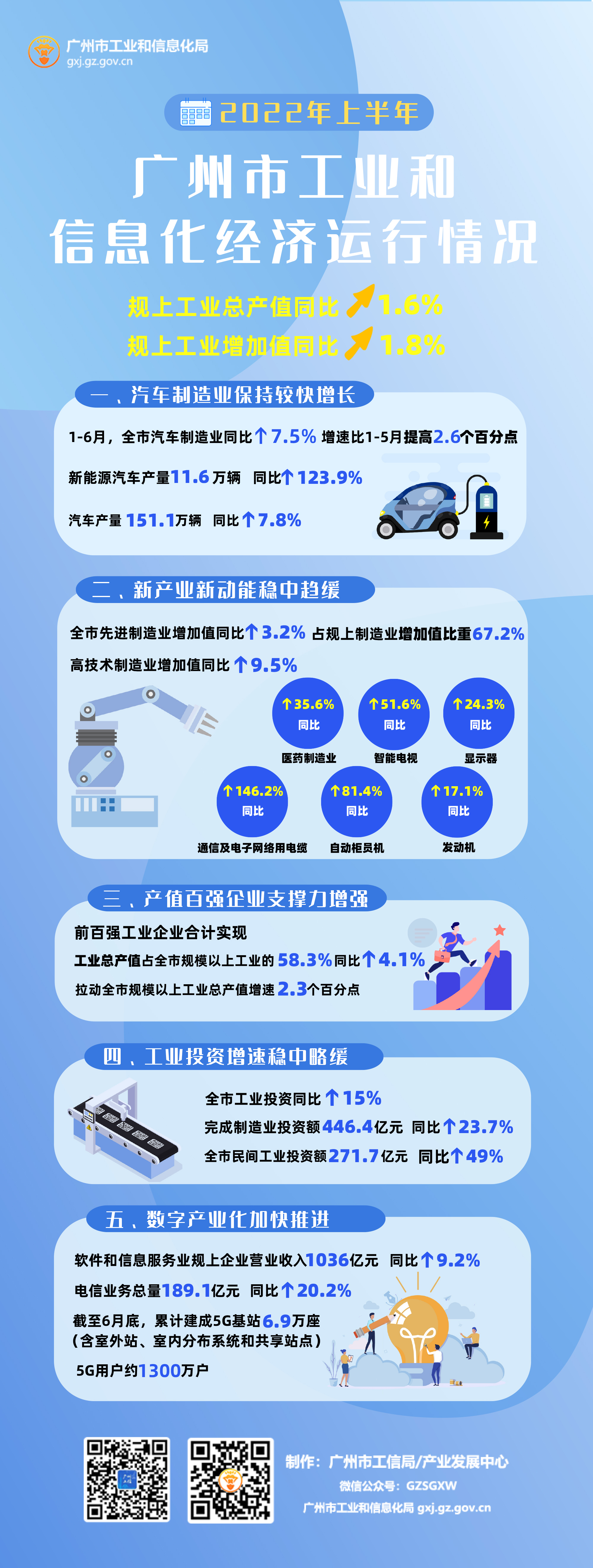 2022年1-6月全市工业和信息化经济运行情况.jpg