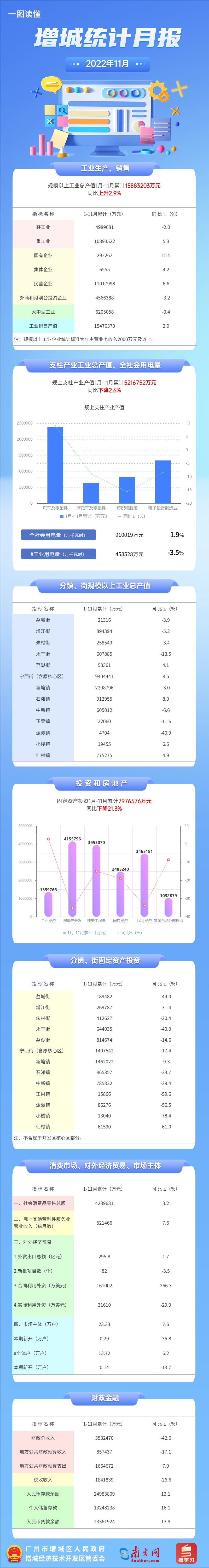 增城区11月统计月报.jpg