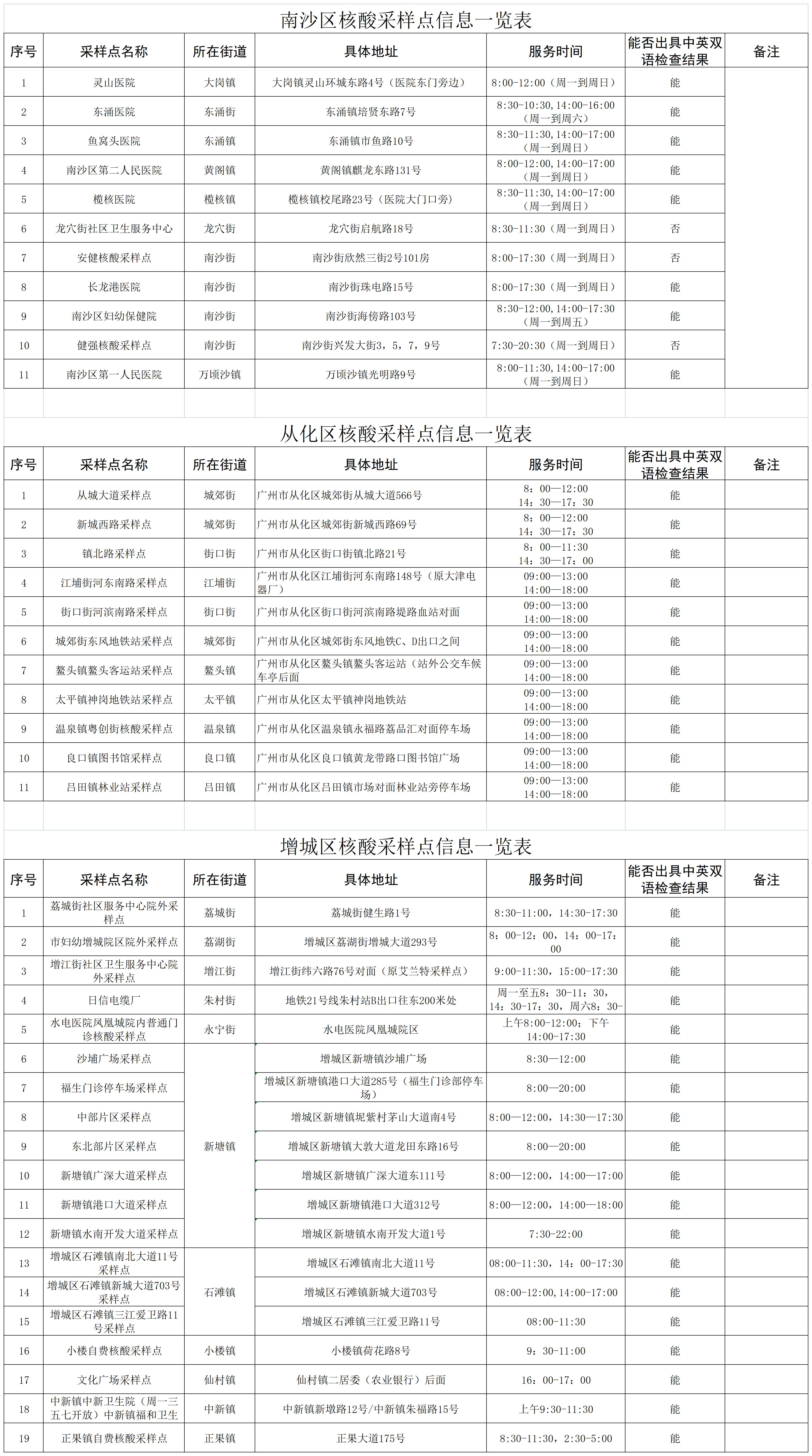 关于广州市核酸检测相关服务情况的通告 3.jpg