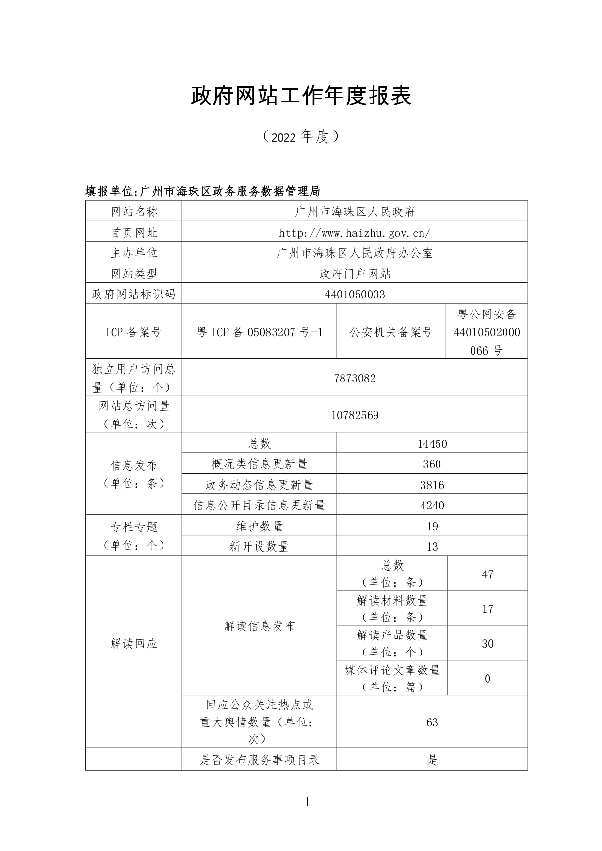 广州市海珠区人民政府网站工作2022年度报表_page-0001.jpg