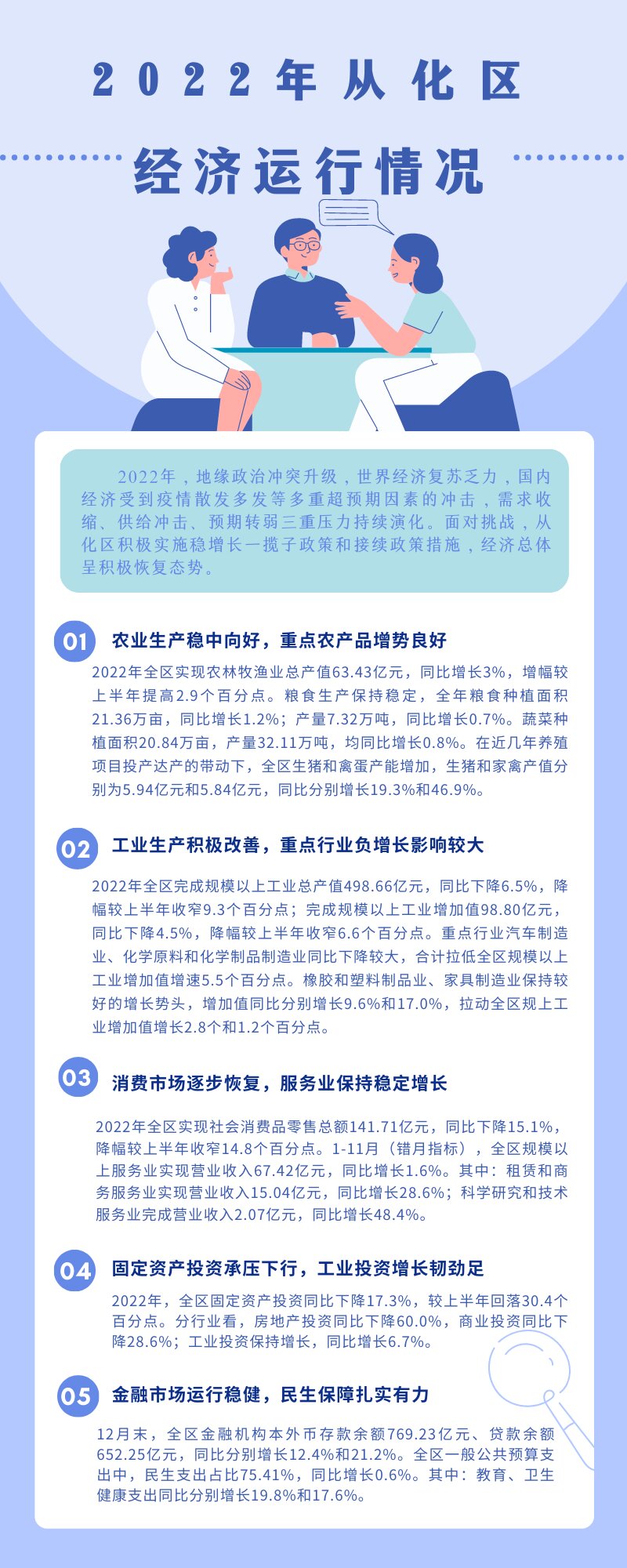 【一图读懂】2022年从化区经济运行情况.jpg