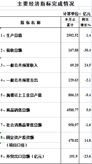 政务微信截图_16764423659730.png