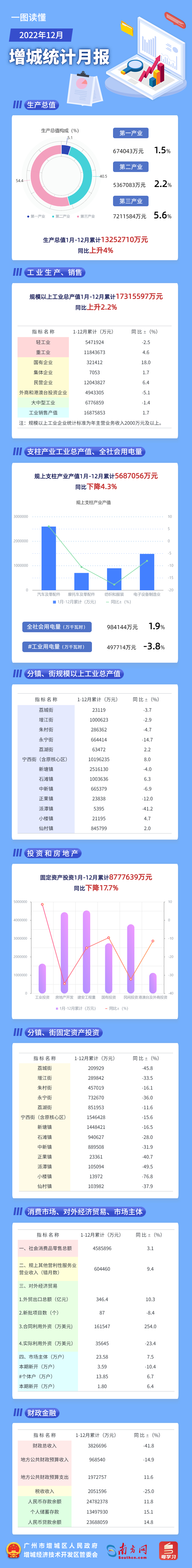 增城区12月统计月报.jpg
