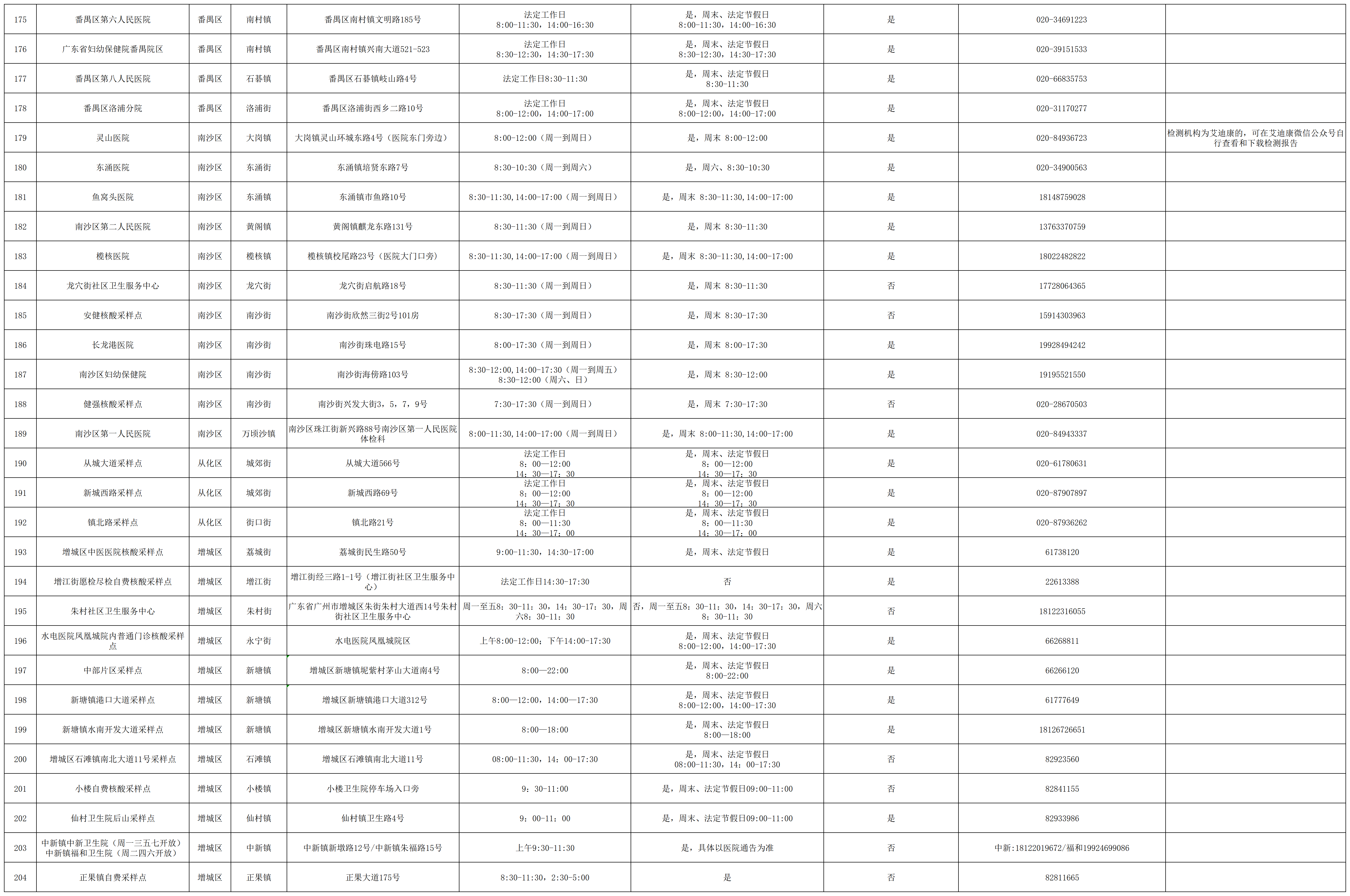 2挂网--【便民核酸采样点】-3月_Sheet1.png