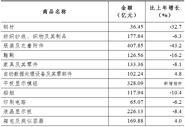 表8.png