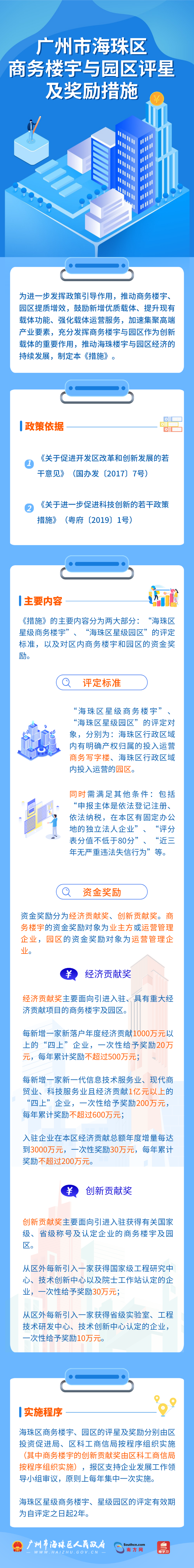 海珠区商务楼宇与园区评星.png