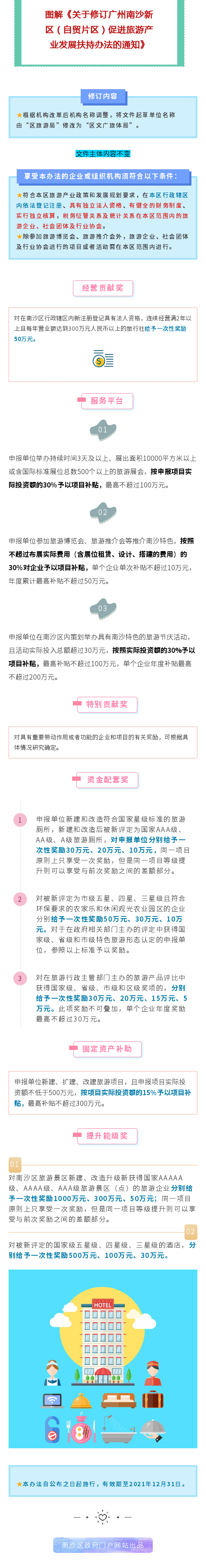 旅游产业 (1)_看图王