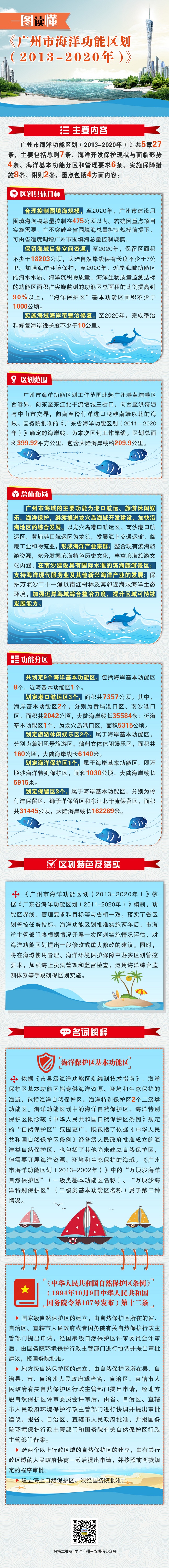 广州海洋功能区划图文解读