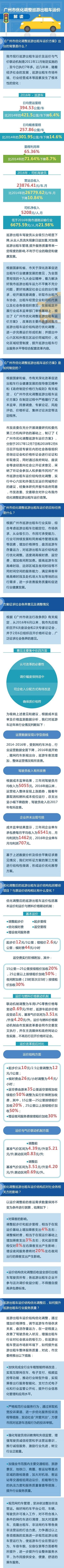 《广州市巡游出租车运价优化调整方案》解读（图文版）