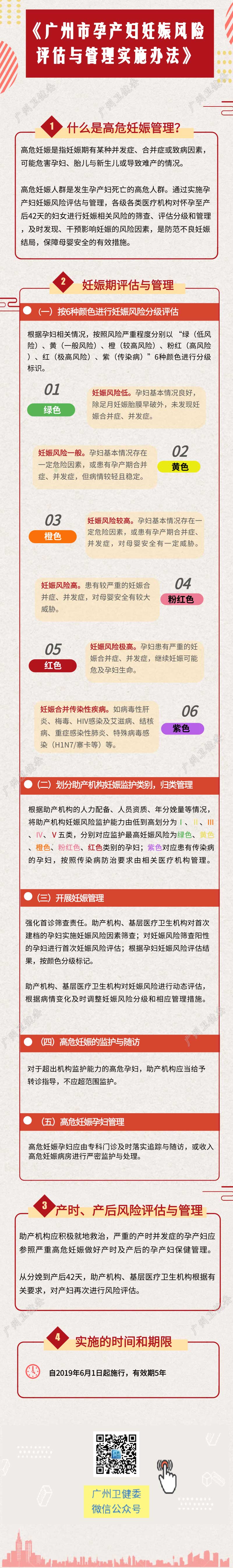 一图读懂《广州市孕产妇妊娠风险评估与管理实施办法》
