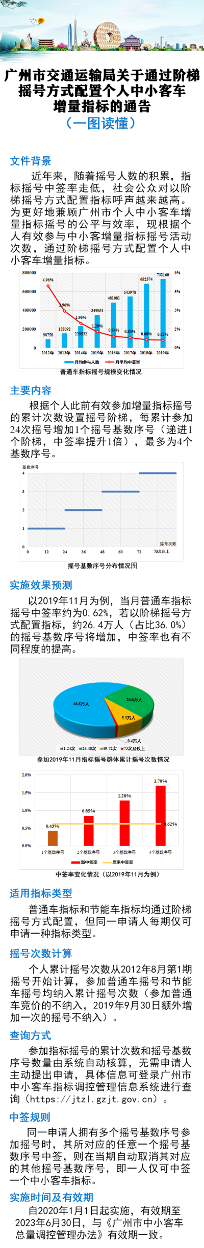 中小客车文件解读材料图文版.jpg