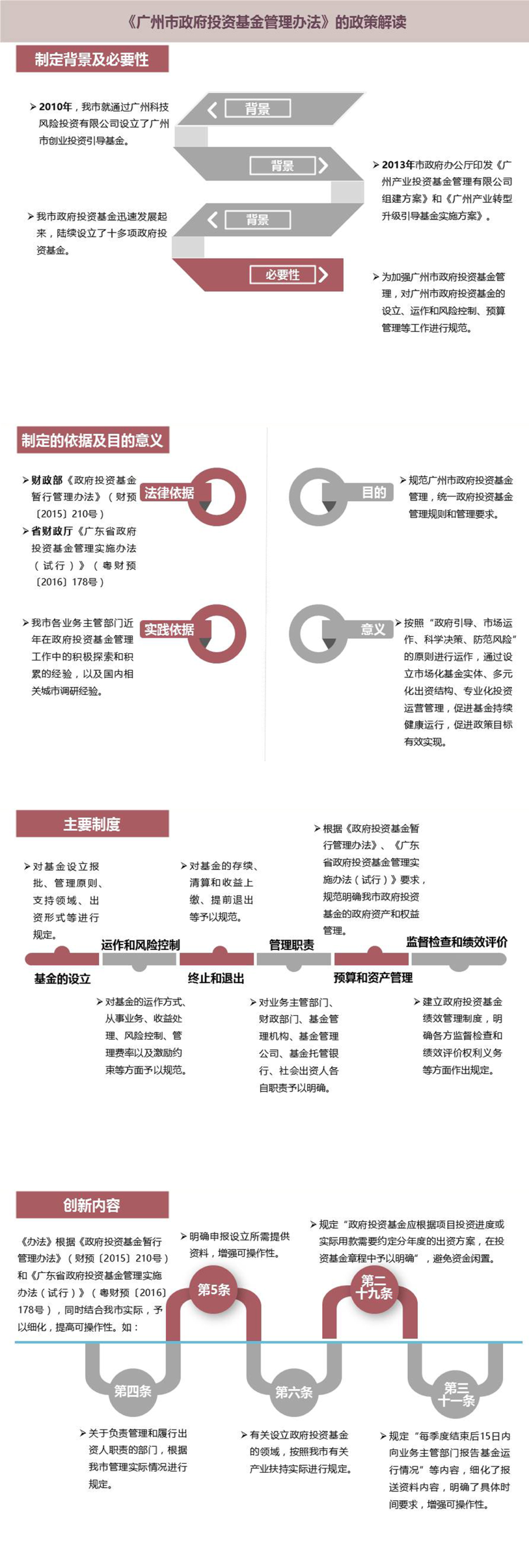 《广州市政府投资基金管理办法》图文解读.jpg