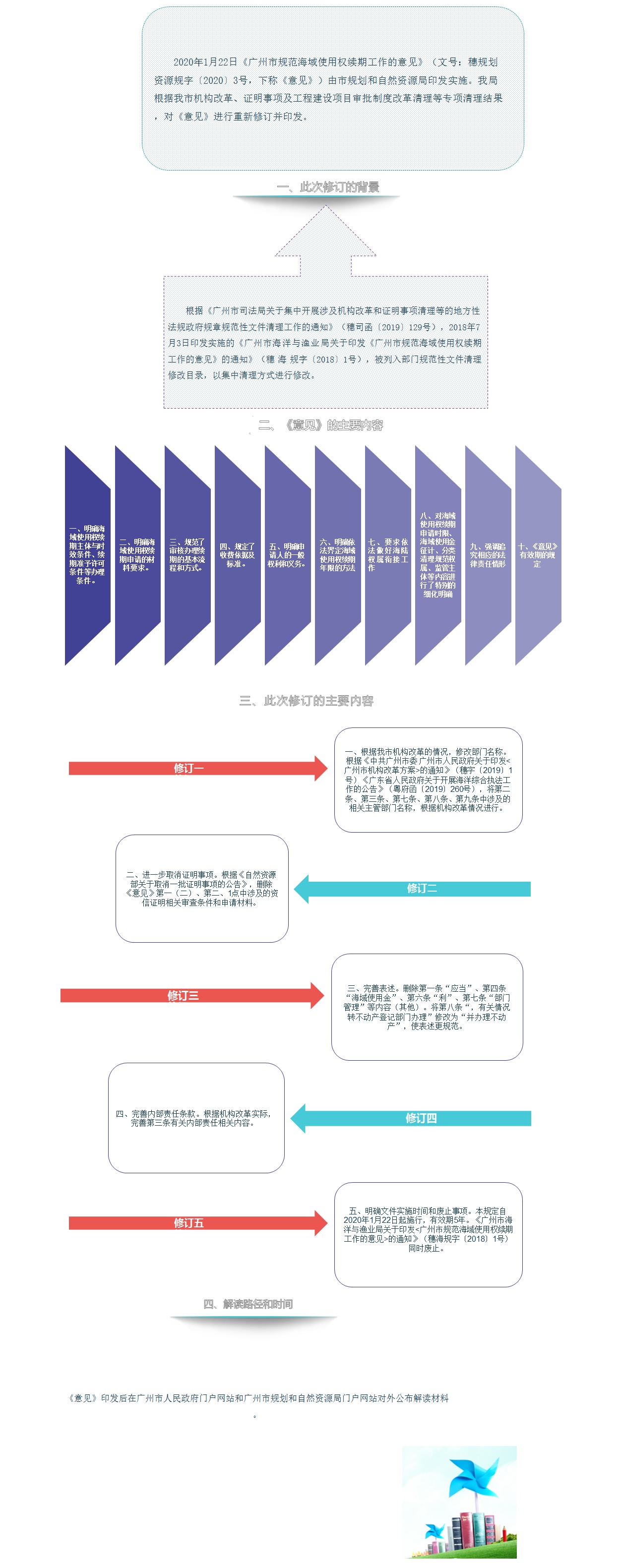 《广州市规范海域使用权续期工作的意见》政策解读.jpg