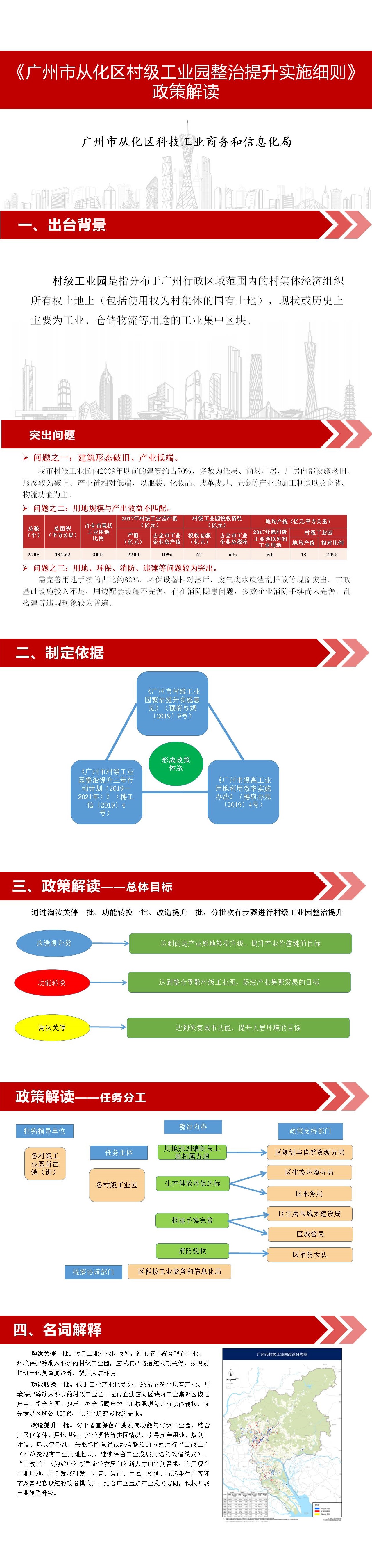 一图读懂《广州市从化区村级工业园整治提升实施细则》政策解读.jpg