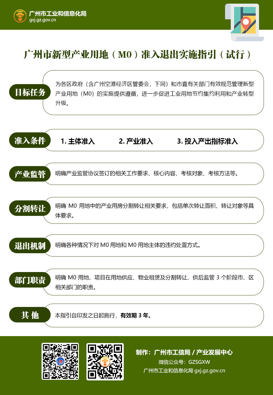 广州市新型产业用地（M0）准入退出实施指引（试行）.jpg