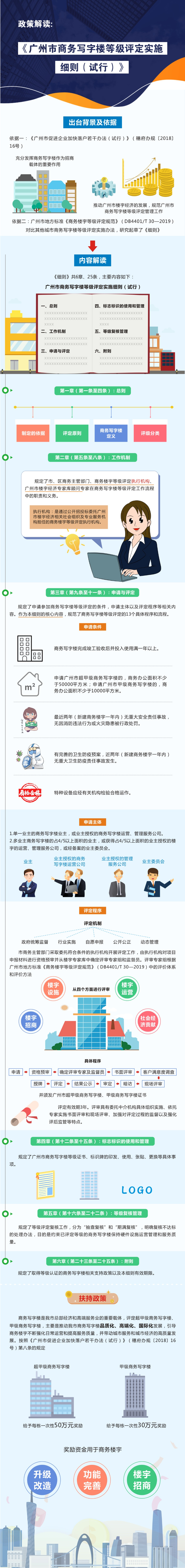 广州市商务写字楼等级评定实施细则（试行）图文解读.jpg