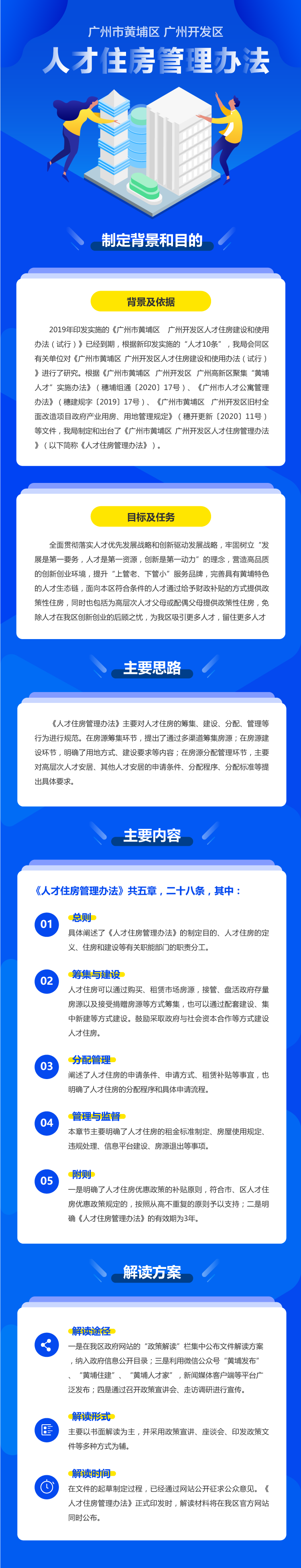 【政策解读】《广州市黄埔区广州开发区人才住房管理办法》的解读.png