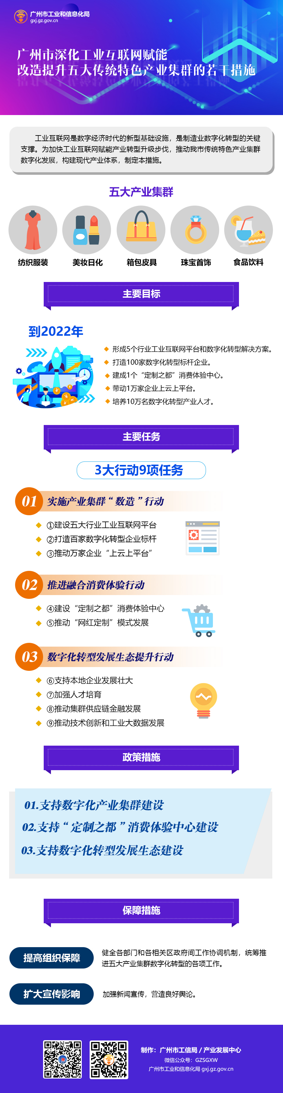 （源文件）广州市深化工业互联网赋能改造提升五大传统特色产业集群的若干措施2.jpg