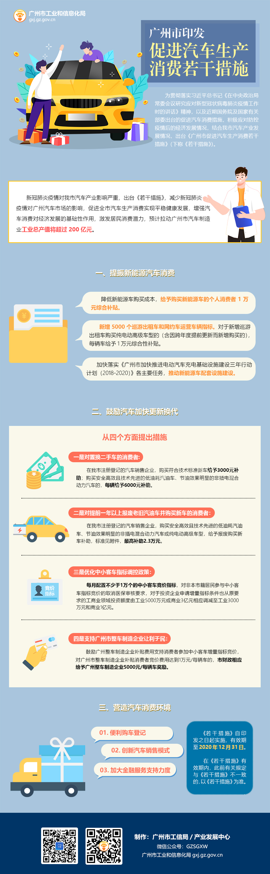 关于印发广州市促进汽车生产消费若干措施.jpg