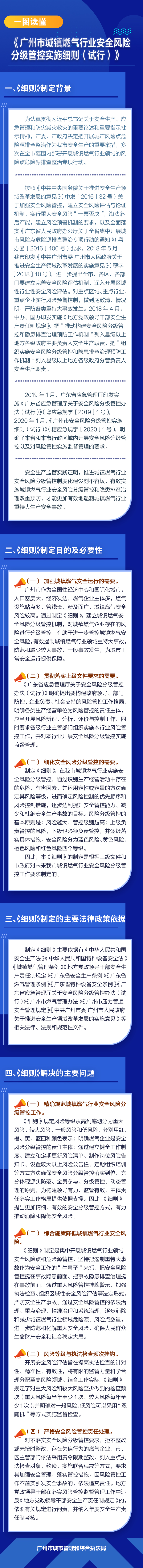 【图文解读】《广州市城镇燃气行业安全风险分级管控实施细则（试行）》解读.jpg