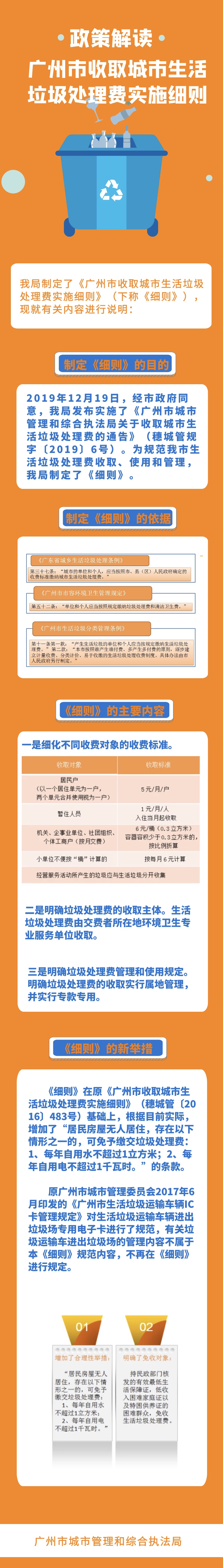 解读《广州市收取城市生活垃圾处理费实施细则》 (3).jpg