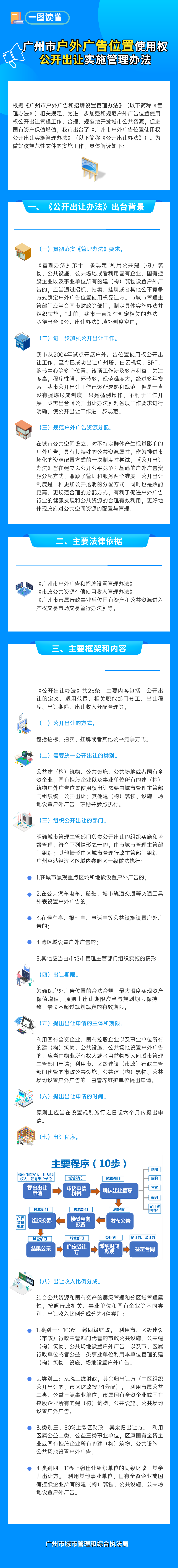 【一图读懂】《广州市户外广告位置使用权公开出让实施管理办法》.png