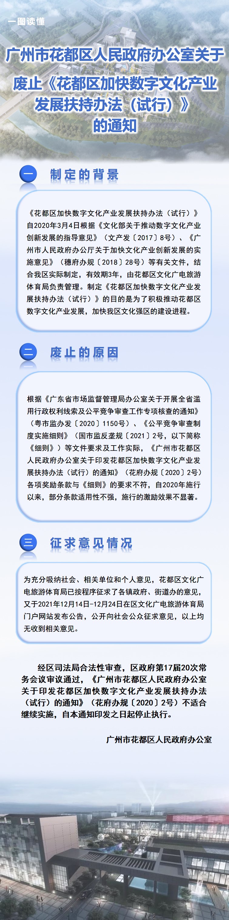 图文解读.关于废止《广州市花都区人民政府办公室关于印发花都区加快数字文化产业发展扶持办法（试行）的通知》（花府办规〔2020〕2号）政策解读.jpg