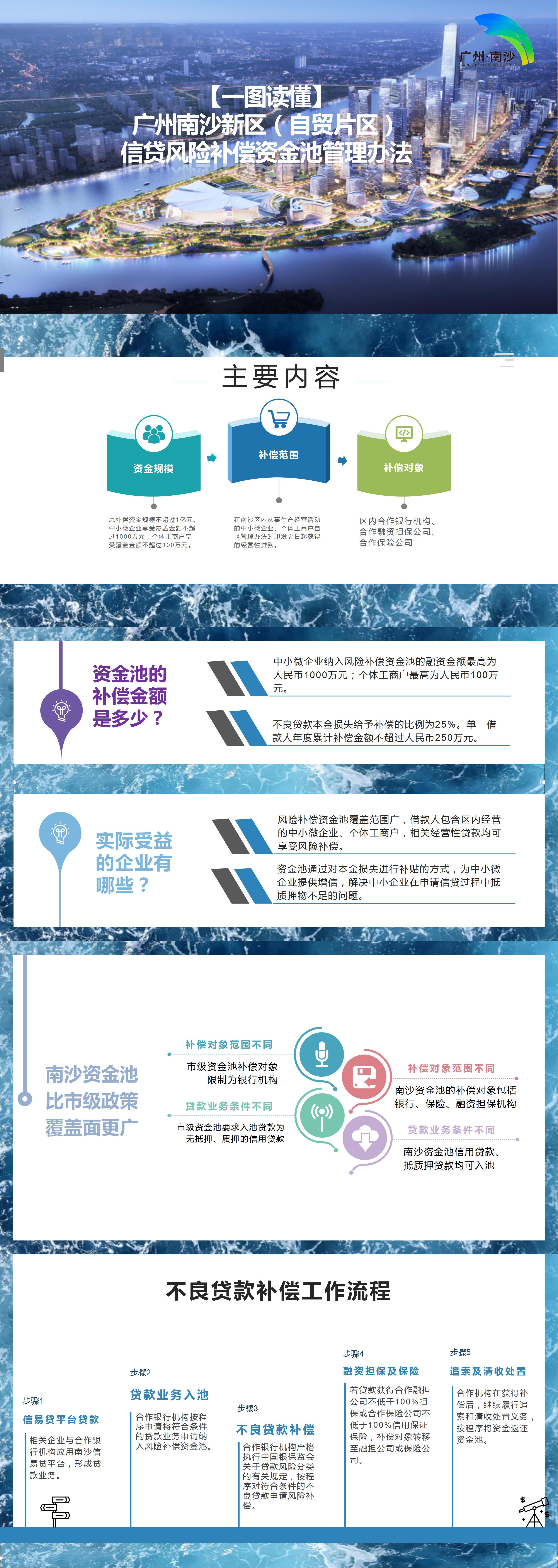 一图读懂（资金池）_01(1).jpg