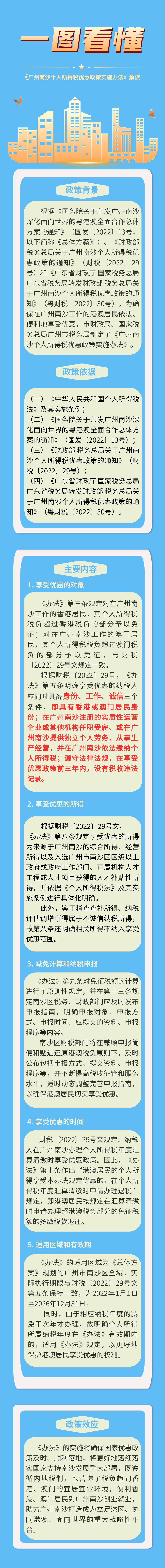 一图读懂微信图片_20221110150944.png