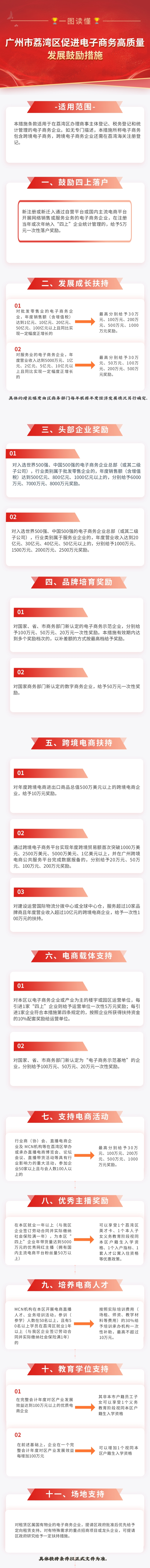 【一图读懂】《广州市荔湾区促进电子商务高质量发展鼓励措施》政策解读.jpg