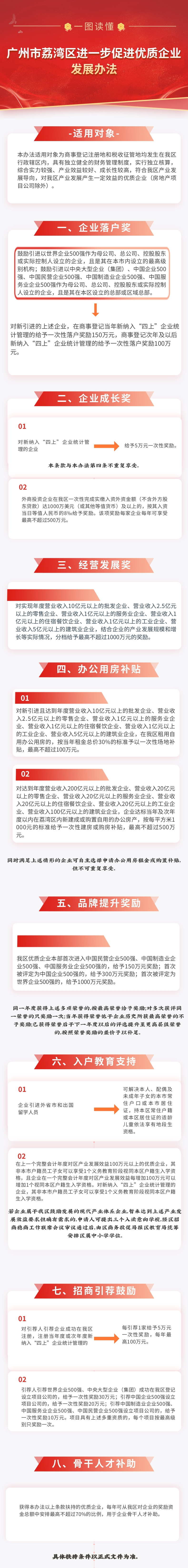 【一图读懂】《广州市荔湾区进一步促进优质企业发展办法》政策解读.jpg