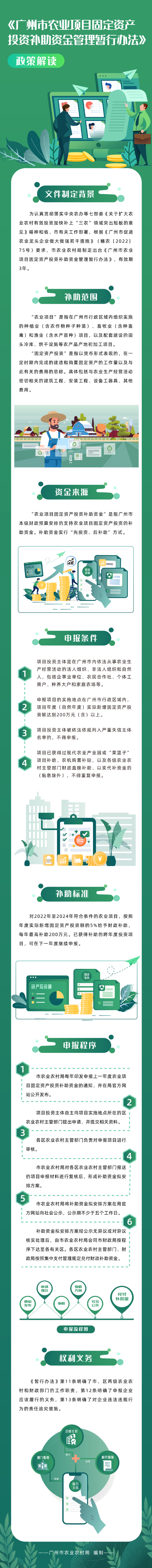 《广州市农业项目固定资产投资补助资金管理暂行办法》政策解读4321.jpg