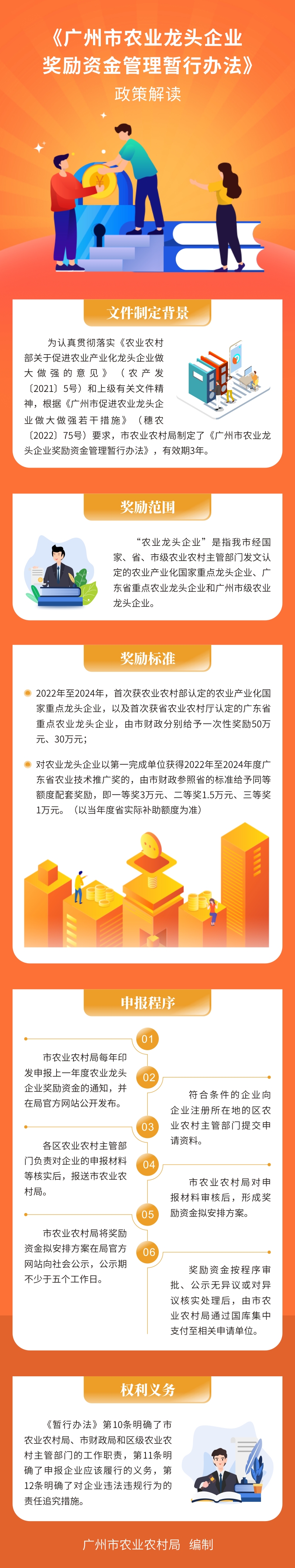 《广州市农业龙头企业奖励资金管理暂行办法》政策解读626.jpg
