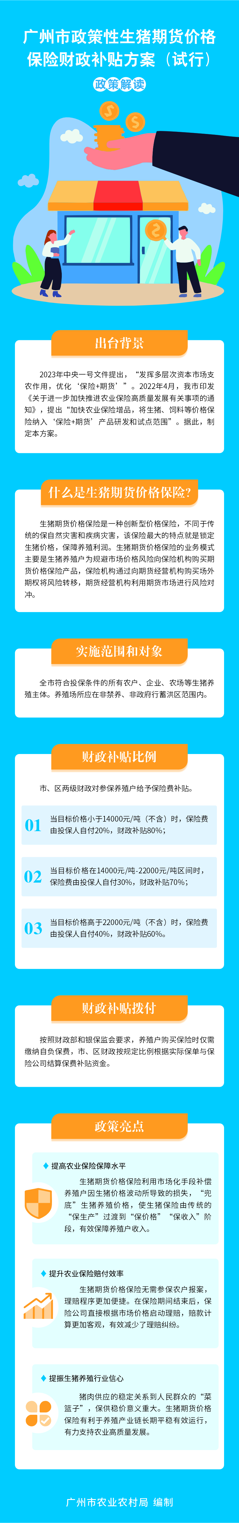 广州市政策性生猪期货价格保险财政补贴方案（试行）政策解读4894848.jpg