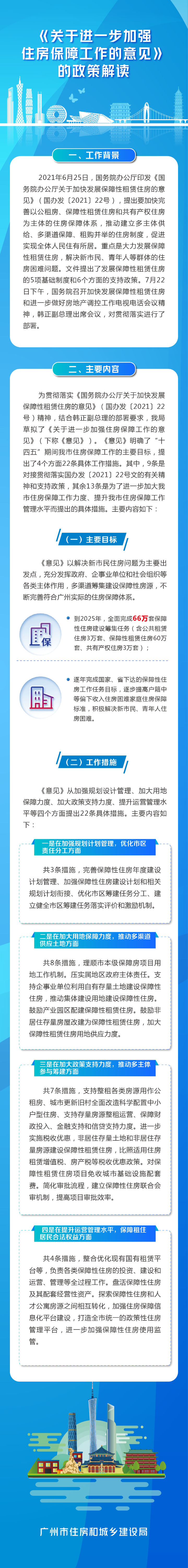 《广州市人民政府办公厅关于进一步加强住房保障工作的意见》的政策解读.jpg