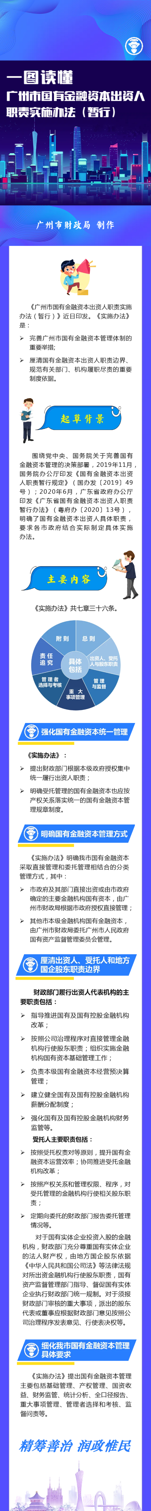 一图读懂-广州市国有金融资本出资人暂行办法.png