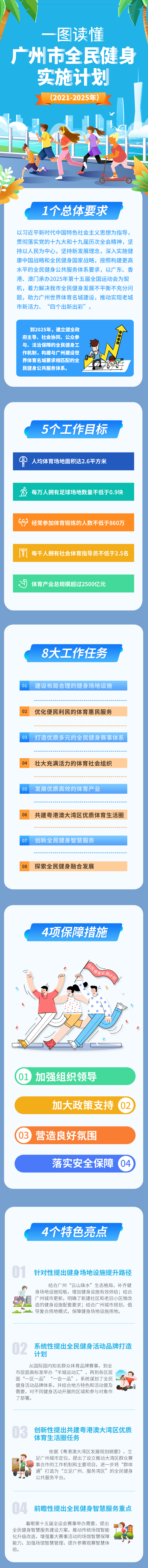 3.一图读懂《广州市全民健身实施计划（2021-2025年）》.jpg