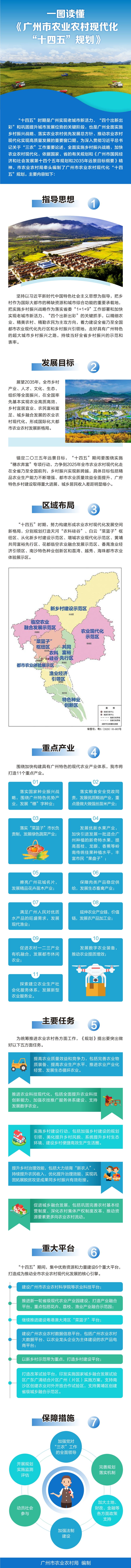 一图读懂《广州市农业农村现代化“十四五”规划》.jpg