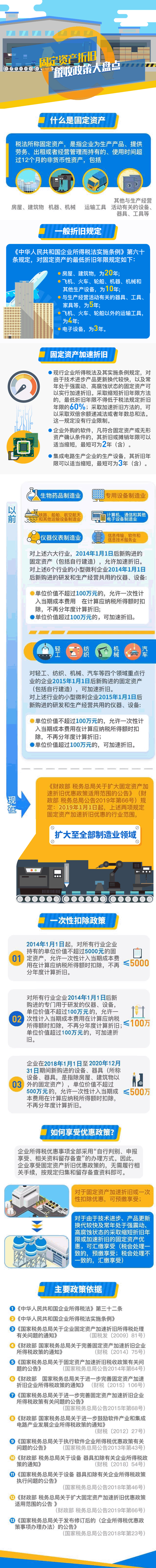 【图解税收】固定资产折旧税收政策大盘点.jpg